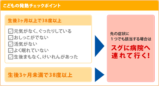 こどもの発熱チェックポイント